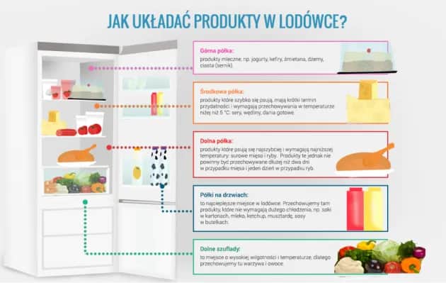 Jak długo przechowywać zupę w lodówce? Sprawdź terminy